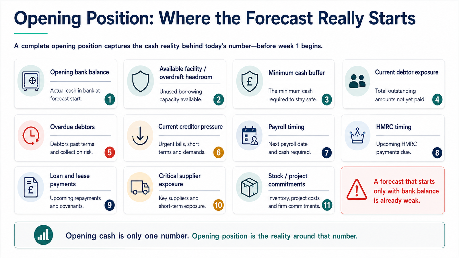 Opening cash is only one number. Opening position is the reality around that number.