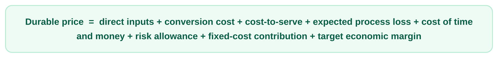Durable price formula