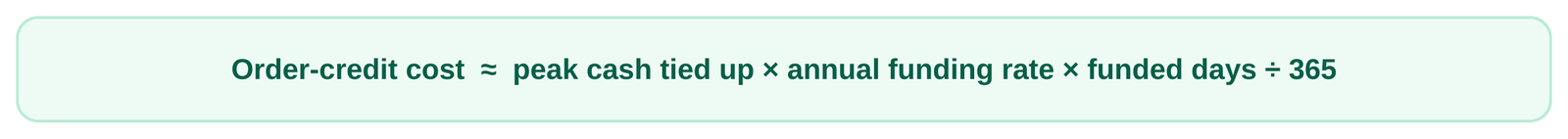 Order credit cost formula