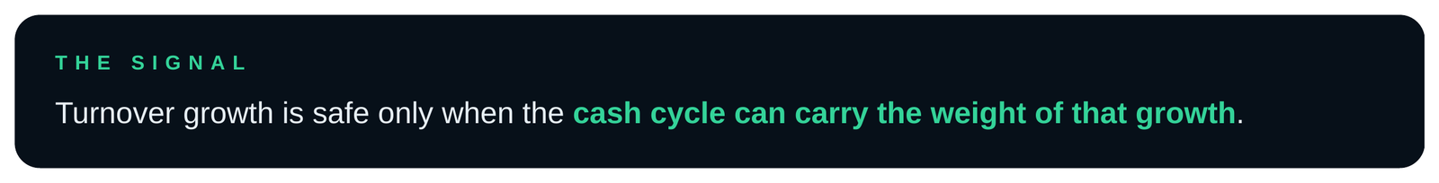 Growth is safe only when the cycle can carry its weight