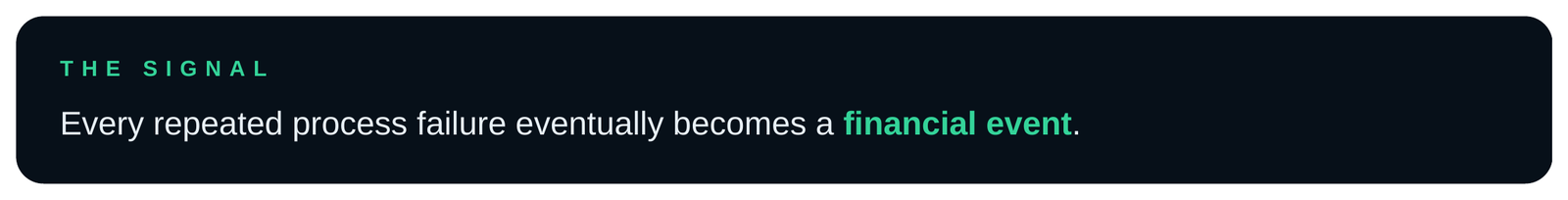 Every repeated process failure becomes a financial event