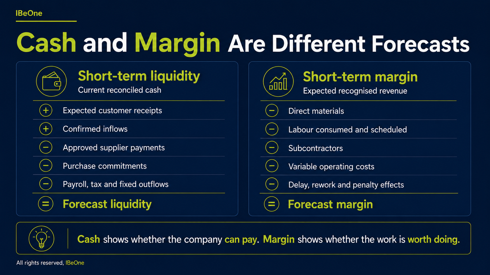 Side-by-side formulas for short-term liquidity and short-term margin forecasting