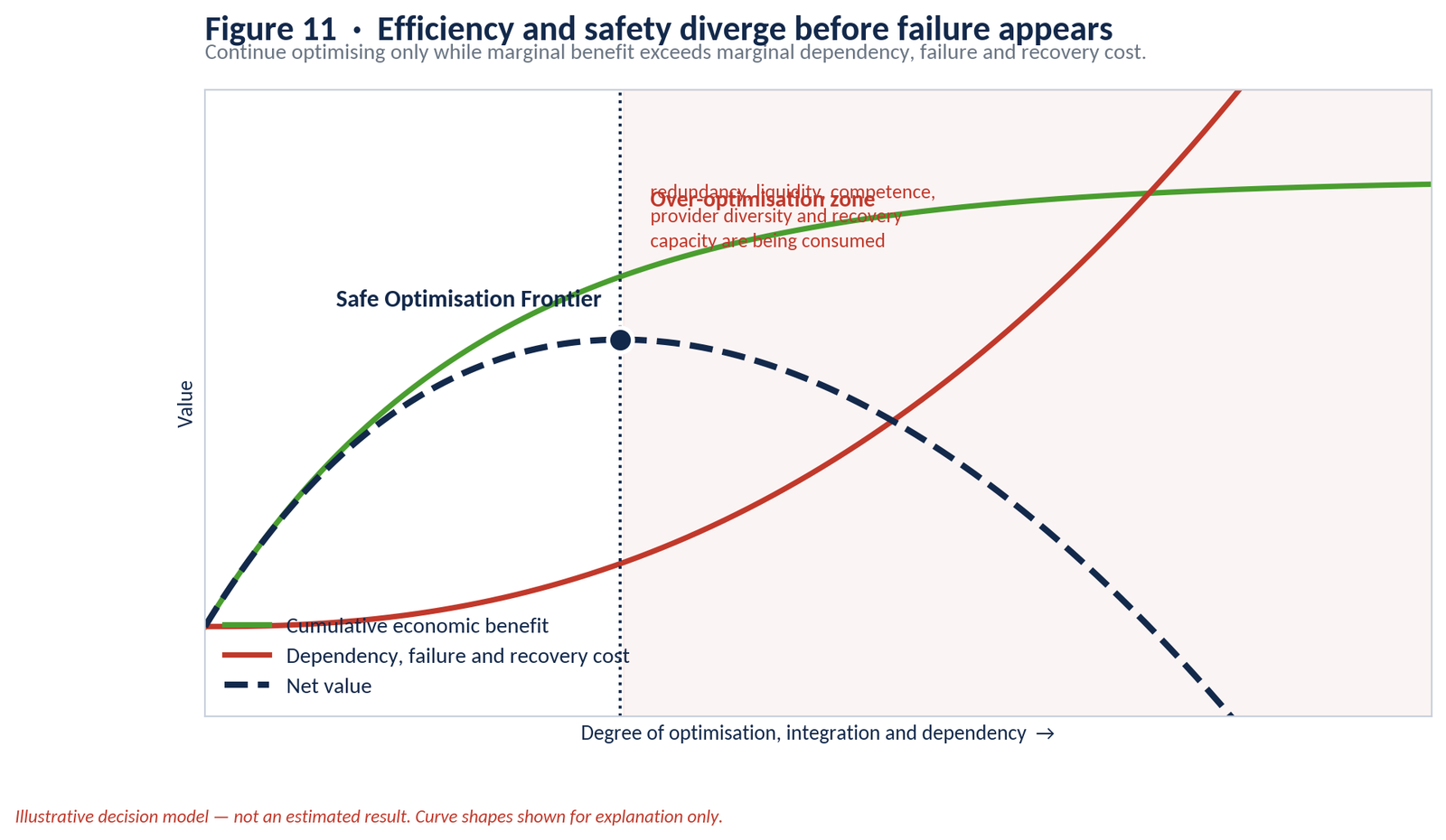 UK SMEs in 2028 analytical figure 11