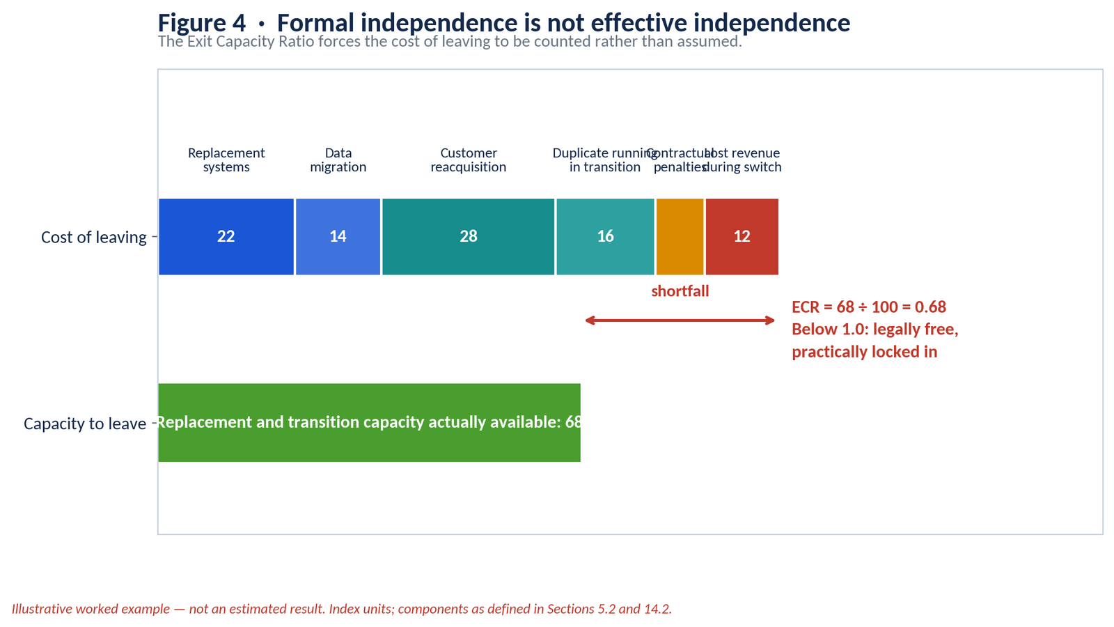 UK SMEs in 2028 analytical figure 4