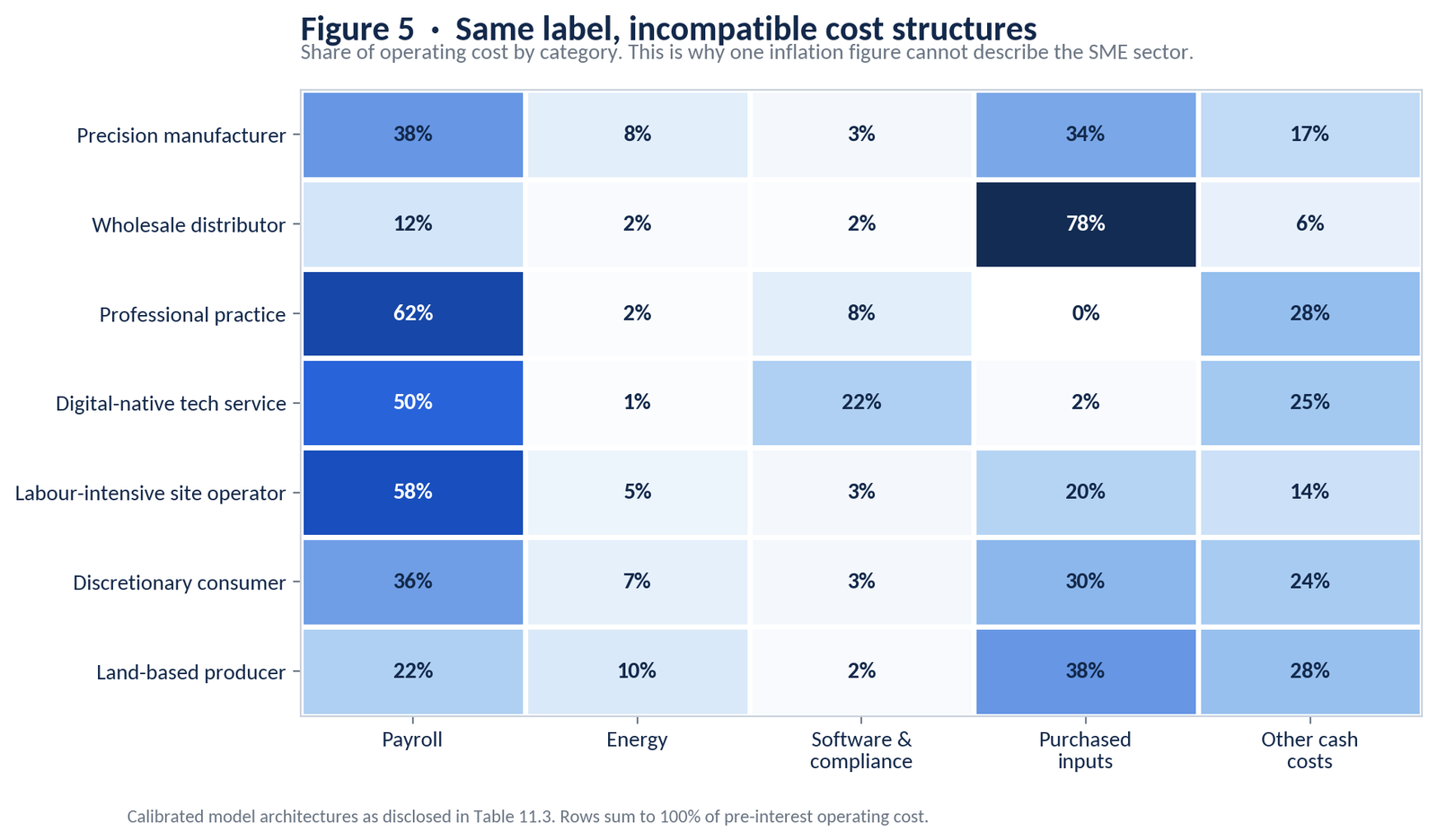 UK SMEs in 2028 analytical figure 5