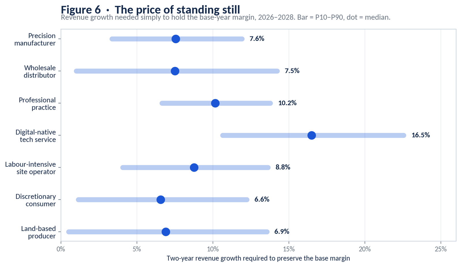 UK SMEs in 2028 analytical figure 6